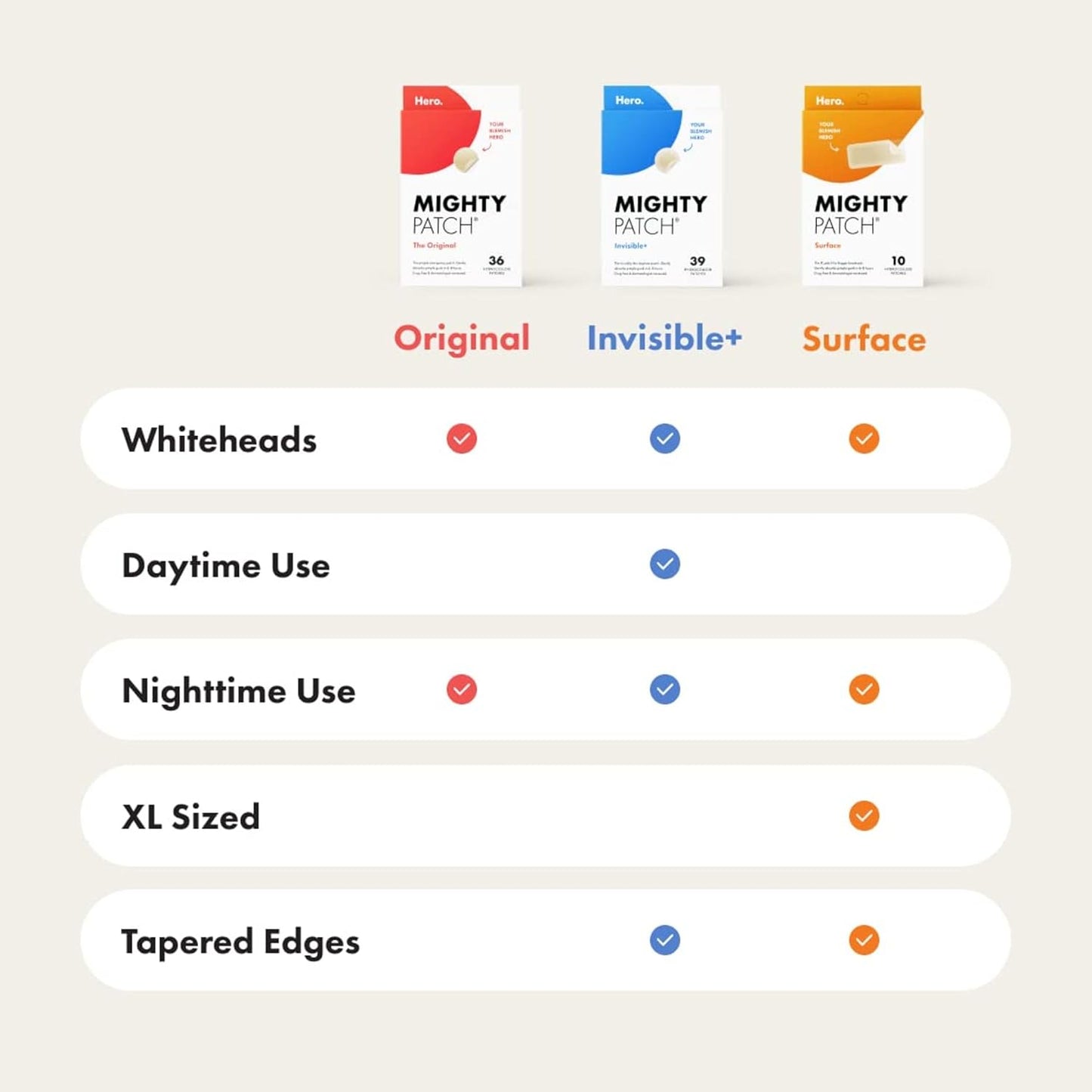 Hero Cosmetics Mighty Patch Invisible+ Acne Patch | 39 Patches