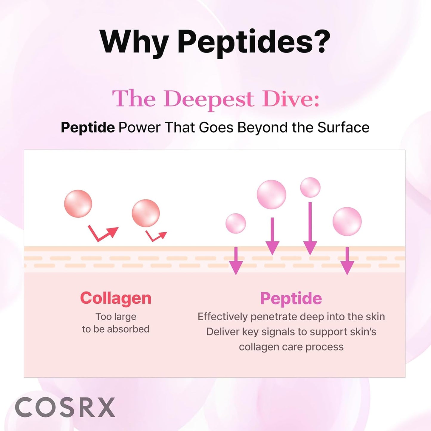 COSRX Pink Peptides Collagen Hydrogel Eye Patch | 60 Count
