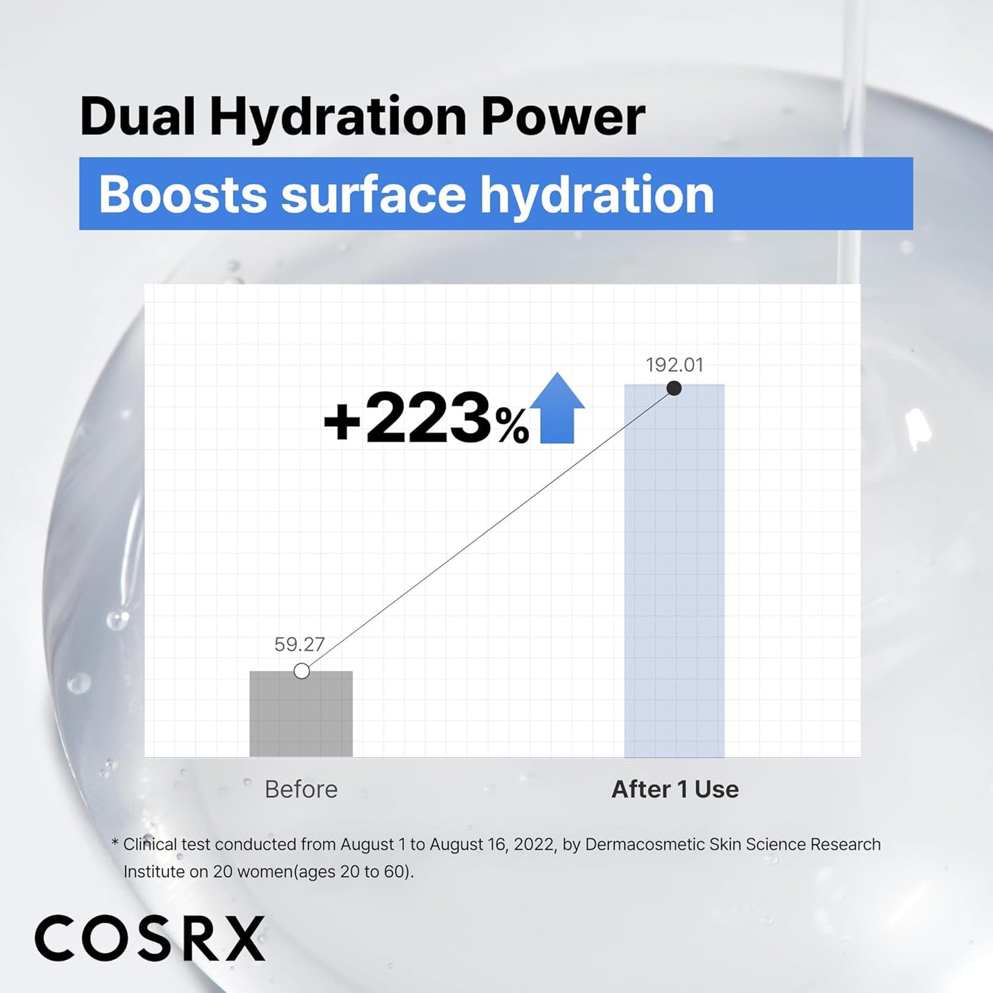 COSRX Pure Sodium Hyaluronic Acid 3% Serum | 20ml